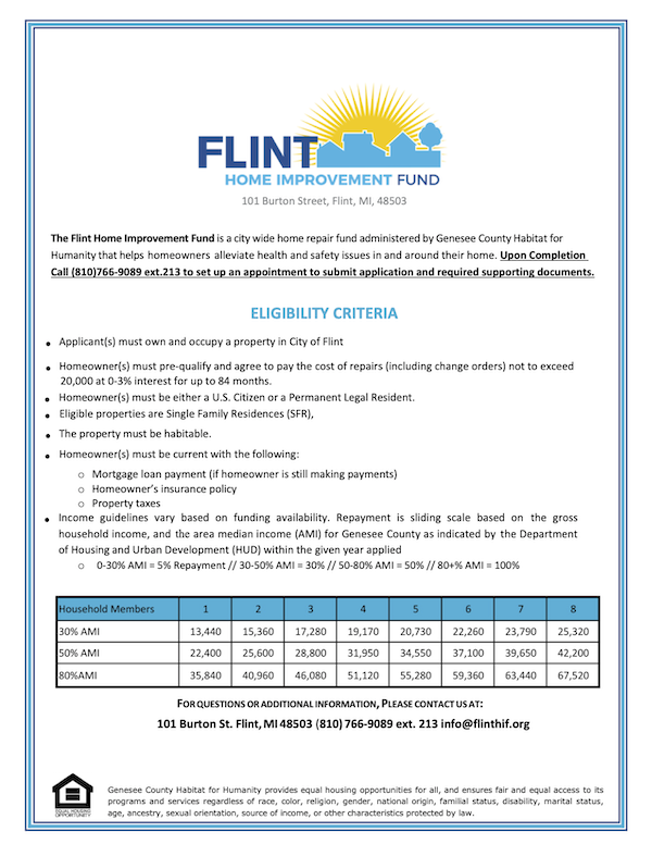 How to Apply | Flint Home Improvement Fund
